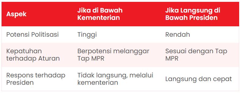 743t7yryc2983u39 Imparsial Nilai Penempatan Polri di Kementerian Rawan Politisasi